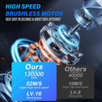 Powerful Mini Turbo Jet Fan Electric Air Duster - Adjustable 3 Speed Cleaning Blower for Cars and Electronics